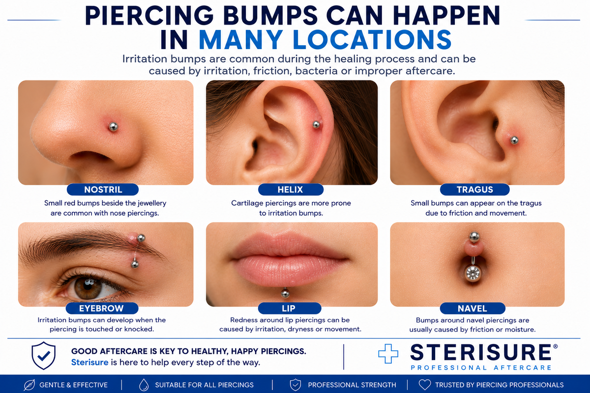Piercing Bump Solution
